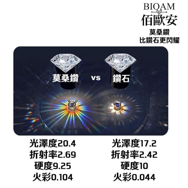【BIOAM 佰歐安】0.5克拉六爪皇冠純銀鍍18K神秘黑莫桑鑽耳環(龍年禮物/過爐款/莫桑石耳環/八心八箭)