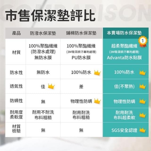 【愛Phone】3M專利防水保潔墊『單人』(3M防水防保潔墊/床單/床包/保潔墊)