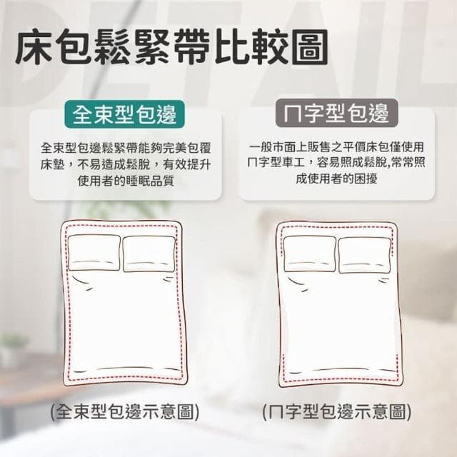 【愛Phone】3M專利防水保潔墊『單人』(3M防水防保潔墊/床單/床包/保潔墊)