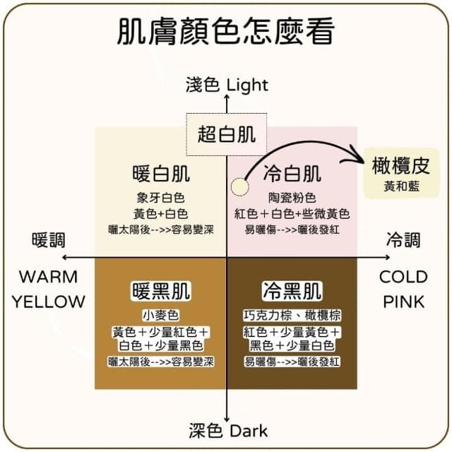 【Dasique】20色眼影盤(眼妝 眼影 眼影盤 交換禮物 韓國 熱門 推薦 dasique 2024 新色專屬 二十色 20)