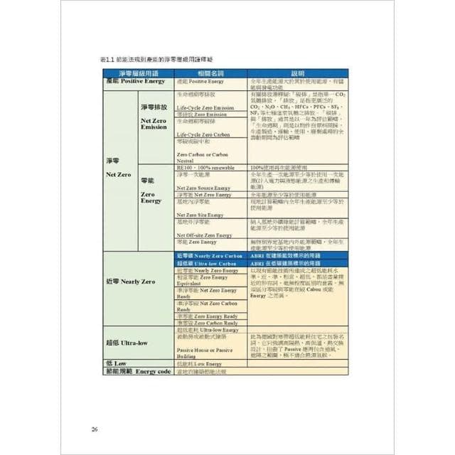 「詹氏書局團購3本」淨零建築的兩把鑰匙-給台灣建築的禮物 林憲德教授退休紀念著作 ／作者：林憲德