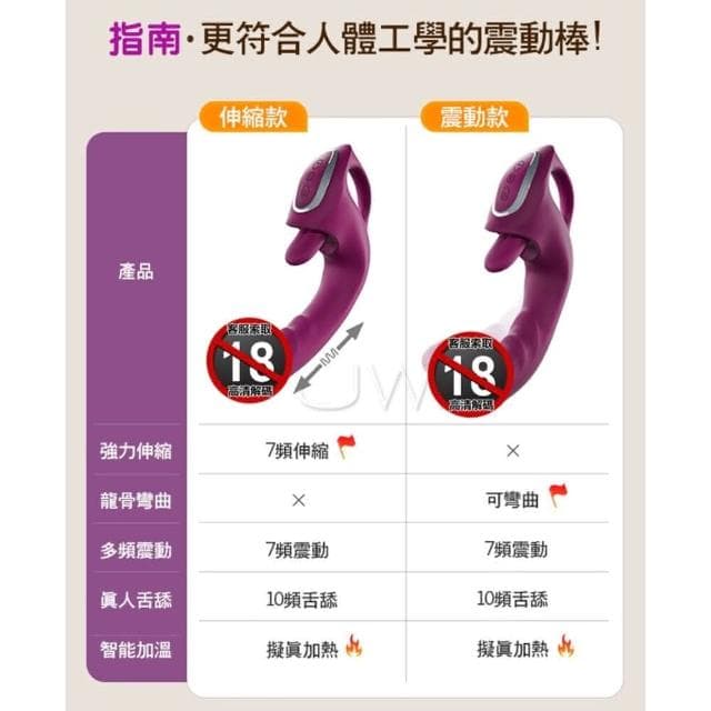 G點舌舔大濕．伸縮抽送+震動+加溫自慰神器 情趣用品 女性成人禮品 自動伸縮棒(情趣用品 女性成人禮品)