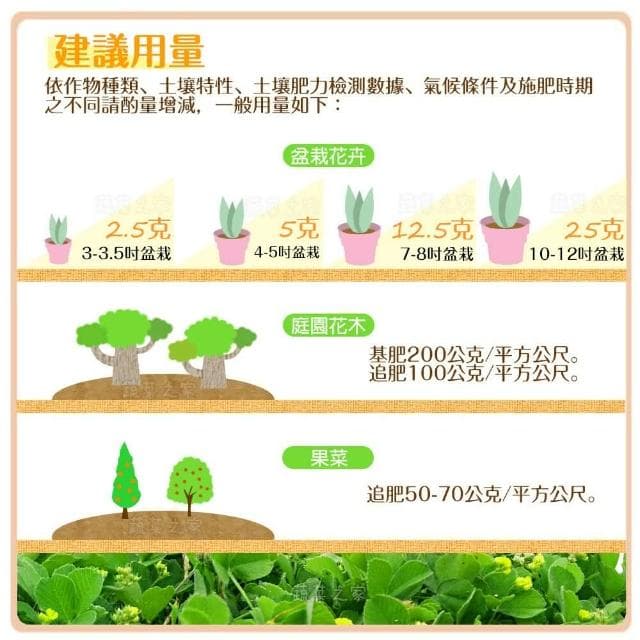 【福壽】福壽牌福壽福綠肥4-7-2混合有機質肥料 5公斤開花植物類及各類盆栽 基肥 追肥均可使用