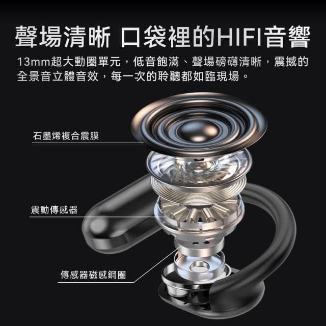 K30耳掛式藍牙耳機 ENC通話降噪(藍牙5.3 氣傳導 立體音效 無感佩戴 防水抗汗 無線耳機 運動耳機)