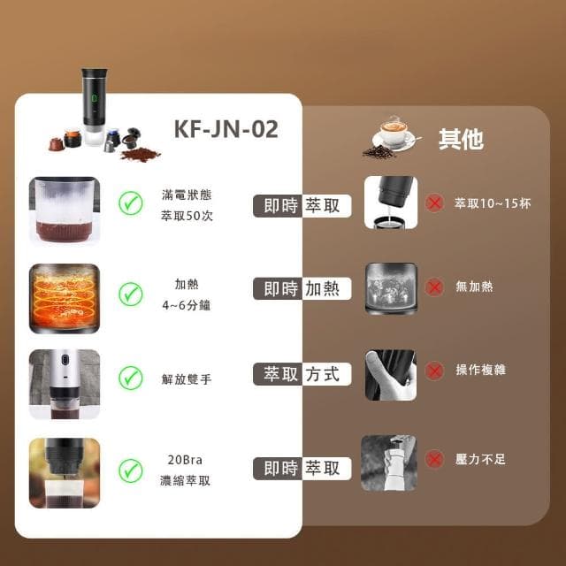 便攜式咖啡機 隨身咖啡機 旅行版濃縮咖啡萃取機 加熱萃取咖啡機 便攜式膠囊咖啡機 泵壓式咖啡機