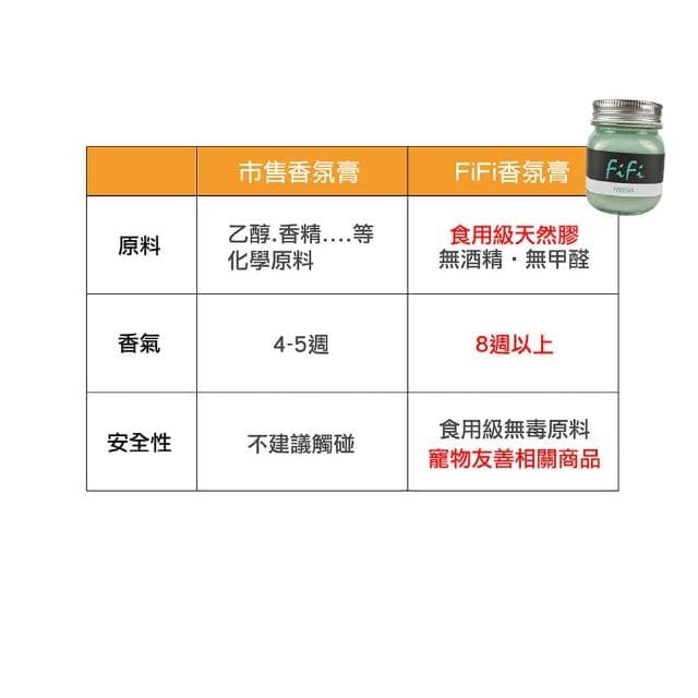 【A+Courbe】FiFi室內汽車用香氛固體天然芳香膠150ml台灣製衣物香氛袋 車用擴香器 擴香 禮物 香氛劑