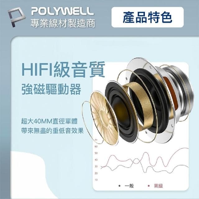 全罩式藍牙耳機-無線耳機 藍牙耳機 藍芽耳機 電競耳機 耳罩