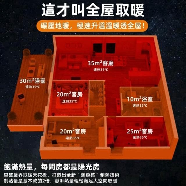 日本🔥方形暖風機＆快速暖風機 臥室取暖器 烘乾機 暖氣機 家用暖風機 桌用暖風機 空氣淨化 自動斷電保護 陶瓷暖風