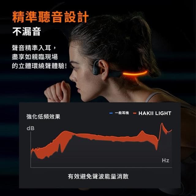 HAKII LIGHT 後掛無線MP3耳機 32GB內存 (運動耳機 無線耳機 耳機 藍芽耳機 隨身聽)