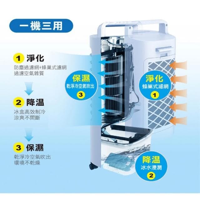 【THOMSON】微電腦空氣濾淨水冷扇 清新降溫空氣淨化 有效過濾PM2.5 (TM-SAF16) 冷風扇