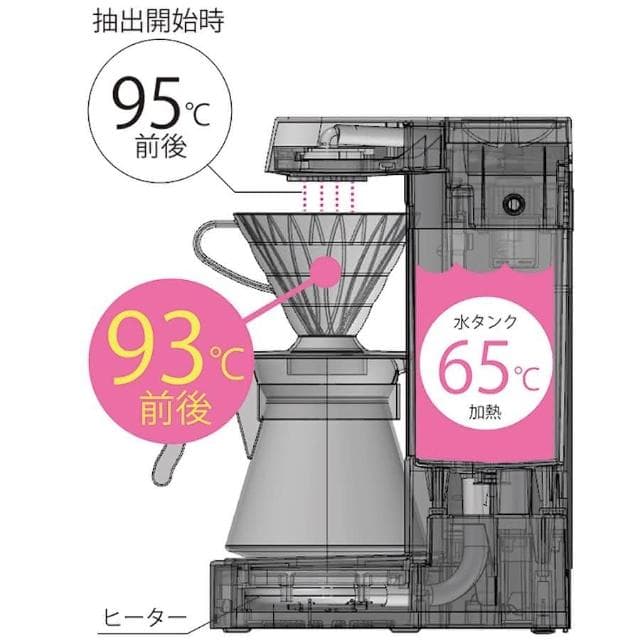 【HARIO】HARIO V60 珈琲王 咖啡機二代 手沖咖啡機