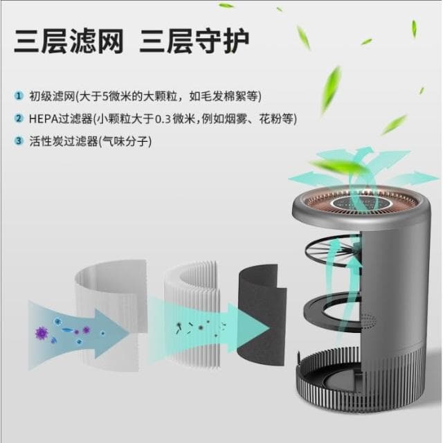 智能空氣凈化器 多功能消毒機 小型空氣過濾器 房間辦公室去異味用 空氣循環除醛器 低音睡眠模式（黑色）