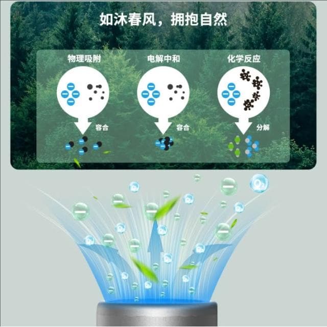 智能空氣凈化器 多功能消毒機 小型空氣過濾器 房間辦公室去異味用 空氣循環除醛器 低音睡眠模式（黑色）