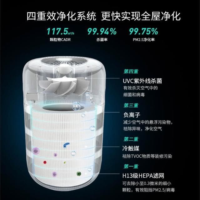 吸貓浮毛空氣淨化器 寵物除臭去淨化器 異味除過敏淨化器 源殺菌除毛除甲醛淨化機