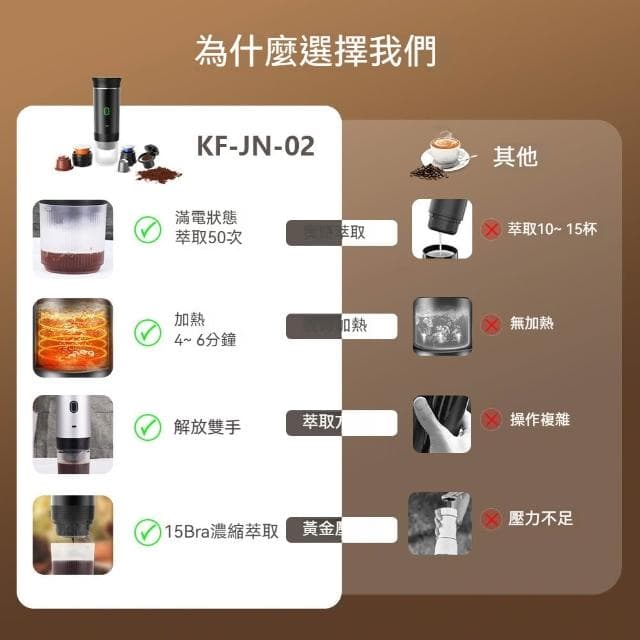 舒窩家居 便攜式膠囊咖啡機 美意濃縮電動咖啡機 小型無線加熱 泵壓式咖啡機