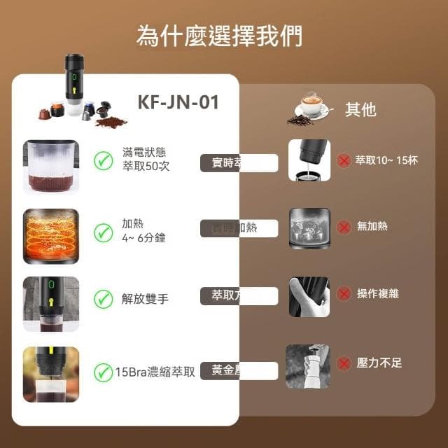 舒窩家居 便攜式意式膠囊咖啡機 電動濃縮膠囊小型咖啡機 USB戶外車載家用咖啡機