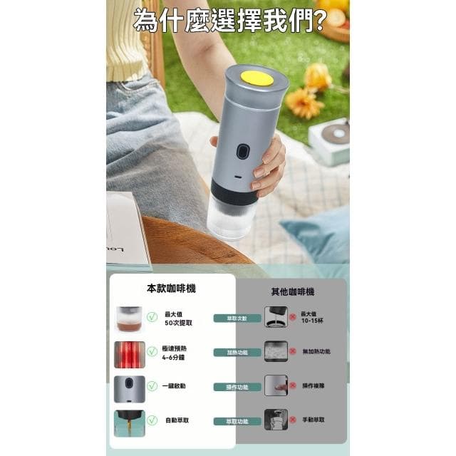 中性 25新品 全自動一體機  意式濃縮便攜咖啡機 防水 三合一提取膠囊咖啡機