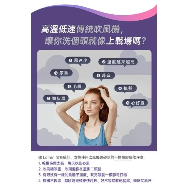 【Laifen 徠芬】SE 高速負離子吹風機 速乾/護髮/智慧恆溫/沙龍級/益家科技