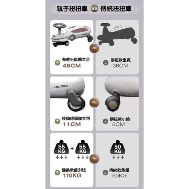 【Lecoco】🎁兒童節禮物  Lecoco 樂卡 聖誕節禮物 費格 扭扭車 親子扭扭車