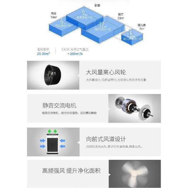 新款智能空氣凈化器 家用負離子UV消毒PM2.5 智能遙控 三重過濾 靜音降噪 一鍵啟動 專業高效 強勁吸力 圓角保護