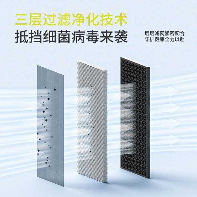 新款智能空氣凈化器 空氣清淨機 除濕機 家用除甲醛煙霧異味 除臭機 高清觸屏 多重過濾 靜音降噪 一鍵啟動 專業高效 強勁吸力 圓角保護