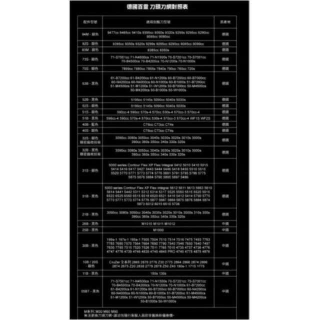 【BRAUN 百靈】百靈 Braun 40B 副廠 CoolTec 系列 專用 刮鬍刀 刀頭 刀網  CT3cc CT4s CT2