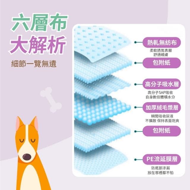 寵物星樂園 厚款 寵物尿布墊 網紅激推 狗尿墊 尿布墊狗尿布 尿布墊 寵物尿片 成人尿片