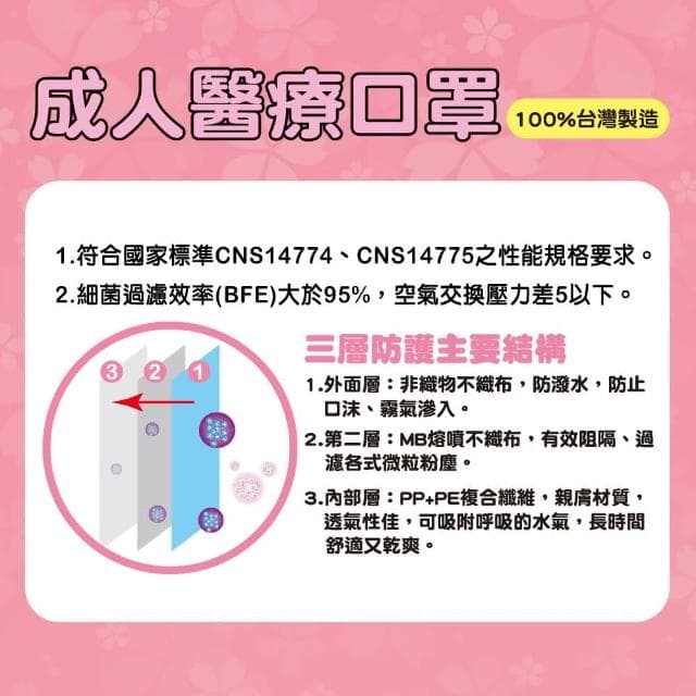 【SANRIO 三麗鷗】三麗鷗 Hello Kitty-真愛禮物款 成人醫療口罩20入MD雙鋼印 正版授權 盛藤口罩