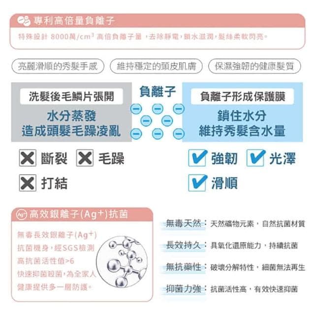 【達新牌】達新牌-光觸媒抗菌8000萬超水潤負離子吹風機FD-808