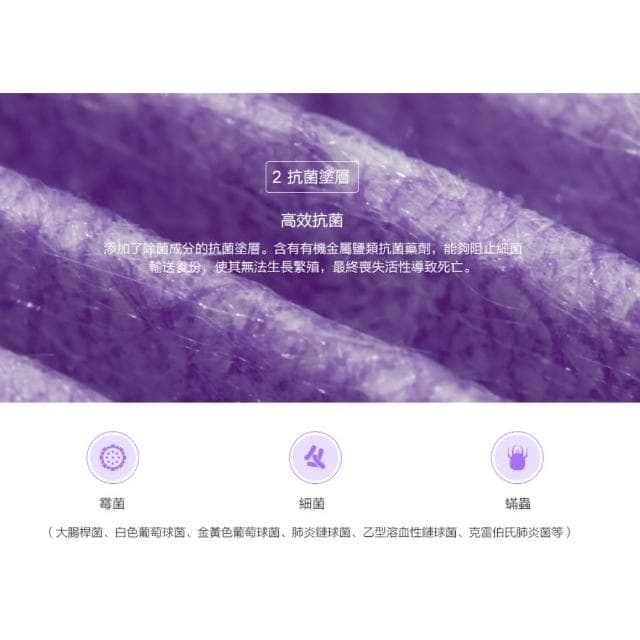 小米 米家空氣淨化器濾芯/濾網 抗菌抗病毒版(小米米家空氣淨化機 1代/2代/2s/3代/Pro 通用)