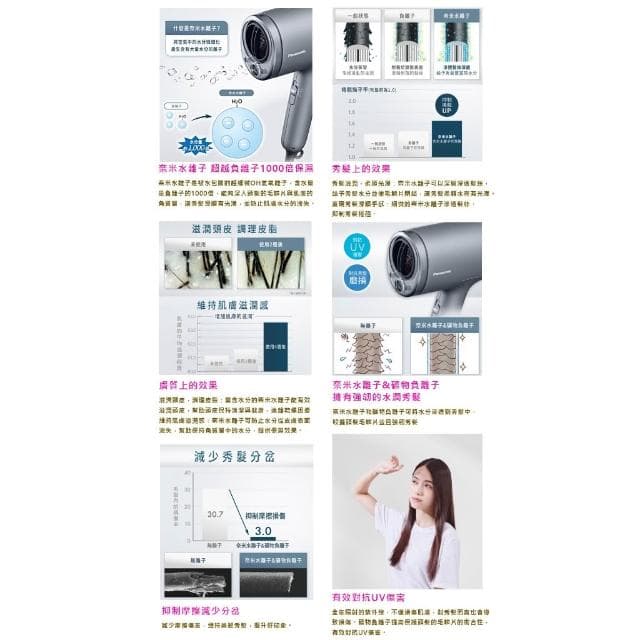 【Panasonic 國際牌】Panasonic 國際牌 奈米水離子智慧溫控吹風機 EH-NA9N -H