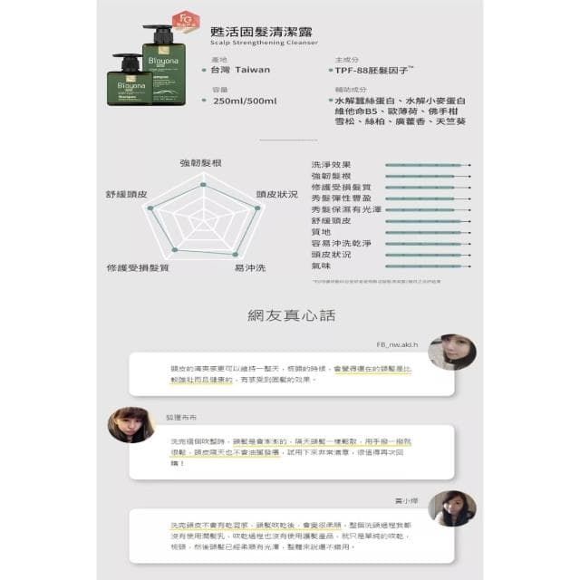 Bioyona 固髮洗髮精250ML『母親節禮物 』醫美 洗髮精 幹細胞 外泌體 外泌體生髮 外泌體洗髮精 掉髮洗髮精 稀疏 落建 落健 掉髮洗髮精 落髮 生髮液 雄性禿 健髮 增髮 產後掉髮 養髮洗髮精 落建洗髮精 生髮水 頭皮屑 生日禮物