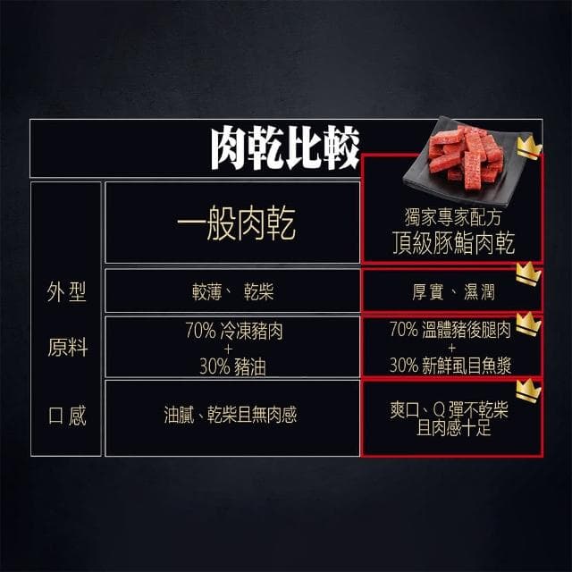 【豬大叔】十包組 厚切豚魚肉乾 蜜汁/蒜味/泰式檸檬(獨立包裝魚豬肉乾 中秋禮盒 百大伴手禮 長輩送禮 嘴饞小點心 母親節送禮 辦公室零食 團購美食)