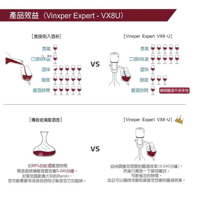 【Vinxper】Vinxper電子醒酒器  可調節式 電子醒酒器 專業版 智慧侍酒師 品味禮物 高質感禮物 生日禮物 入厝禮