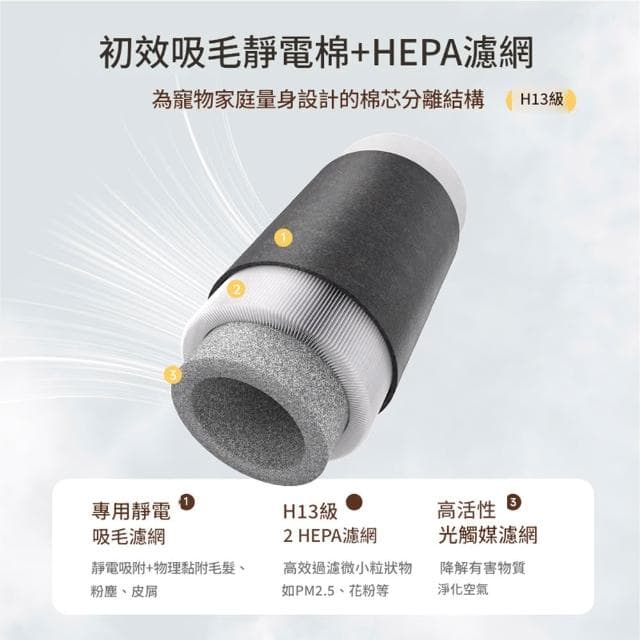 PETCOCO 寵物空氣淨化器 空氣清淨機（除臭吸毛 UV殺菌去異味 寵物清淨機 殺菌消毒機）
