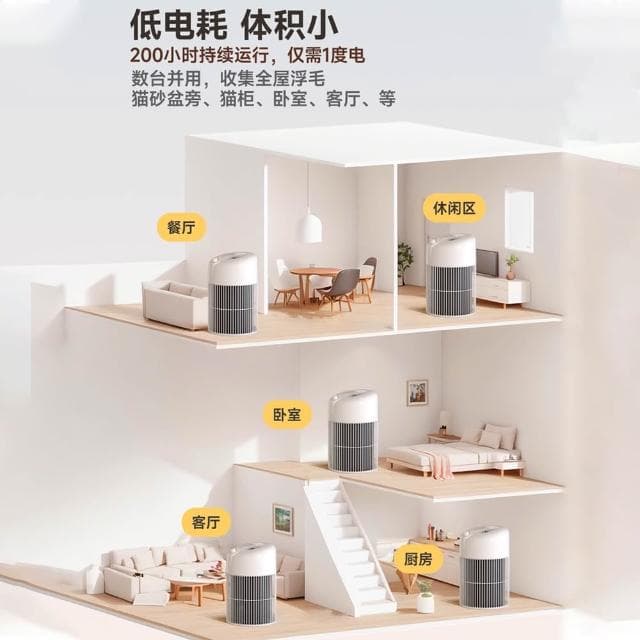 PETCOCO 寵物空氣淨化器 空氣清淨機（除臭吸毛 UV殺菌去異味 寵物清淨機 殺菌消毒機）
