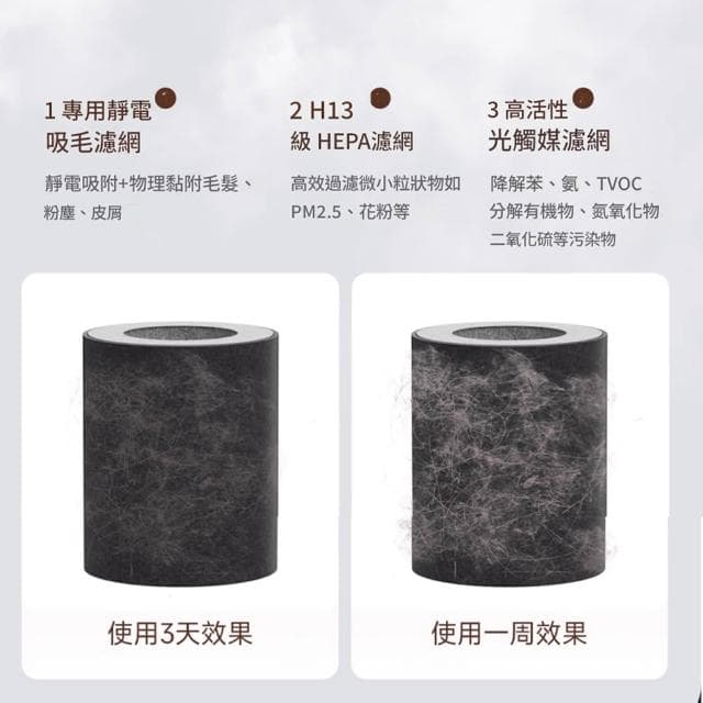 PETCOCO 寵物空氣淨化器 空氣清淨機（除臭吸毛 UV殺菌去異味 寵物清淨機 殺菌消毒機）