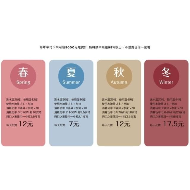 【ReWatt 綠瓦】QR-209F 數位恆溫變頻電熱水器 大流量 9900W、鏡面除霧設計、負離子淨化空氣