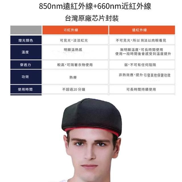 Misumi 養髮帽Led激光養髮帽 120顆科技LED 強健髮根 護理頭皮 生日禮物 長輩禮物