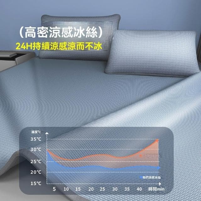 赫朗 夏季涼感冰絲涼席 降溫床單 床單床笠 冰絲席 機洗水洗 涼席床墊 涼席墊 空調席 抗菌冰絲涼席（抗菌防蟎/透氣舒適/體感順滑）
