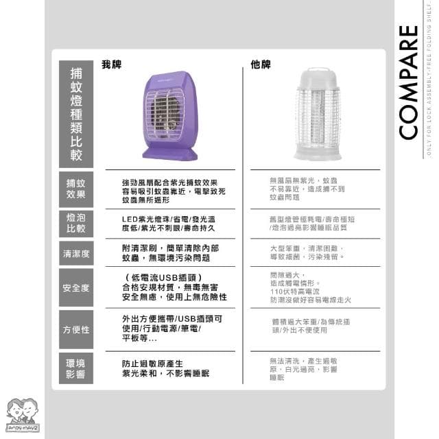【ANDYMAY2】USB空氣淨化滅蚊燈（滅蚊燈 滅蚊器 防蚊燈 捕蚊燈 驅蚊燈）
