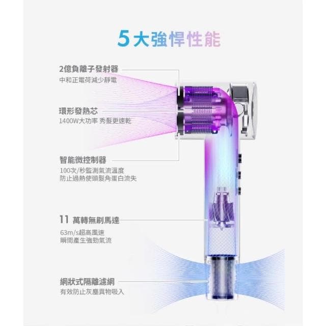 【SOLAC】高速智能溫控專業吹風機 SD-860 (快乾恆溫 負離子強化護髮 低噪輕量 SD860__Kimi極美職人推薦)