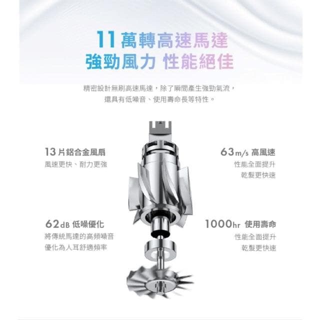 【SOLAC】高速智能溫控專業吹風機 SD-860 (快乾恆溫 負離子強化護髮 低噪輕量 SD860__Kimi極美職人推薦)