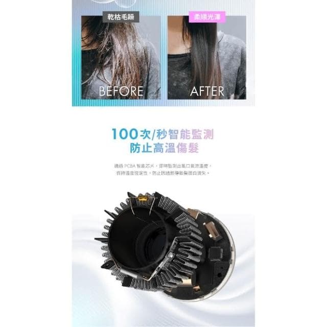 【SOLAC】高速智能溫控專業吹風機 SD-860 (快乾恆溫 負離子強化護髮 低噪輕量 SD860__Kimi極美職人推薦)