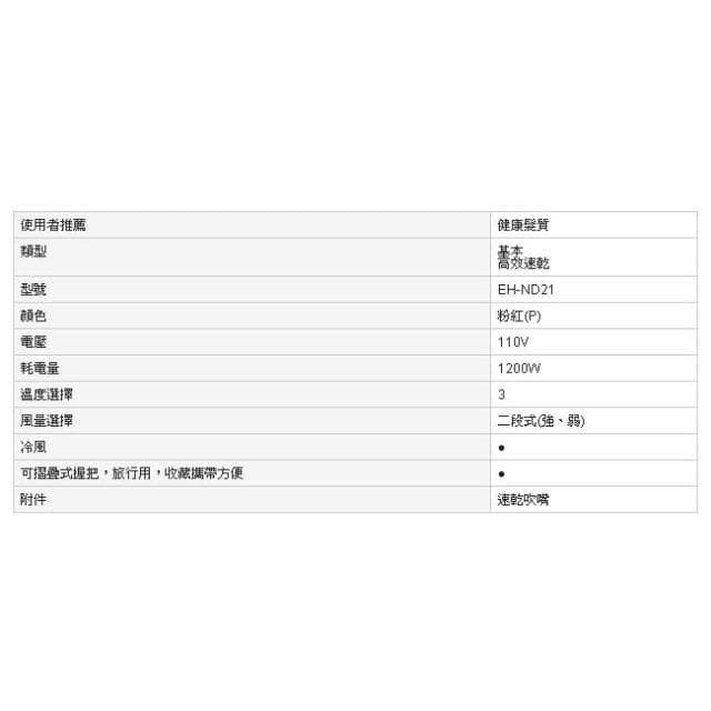 【Panasonic 國際牌】EH-ND21 時尚輕巧吹風機