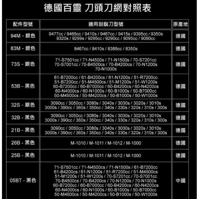 Braun 百靈 刮鬍刀 刀頭 刀片 適用 310s 3010s 3020s 3030s 32B 32S 21B