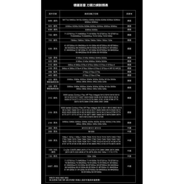 【BRAUN 百靈】百靈 BRAUN 刮鬍刀 刀頭 刀網 Series3 S3 3090 3080 32B 32S 21B