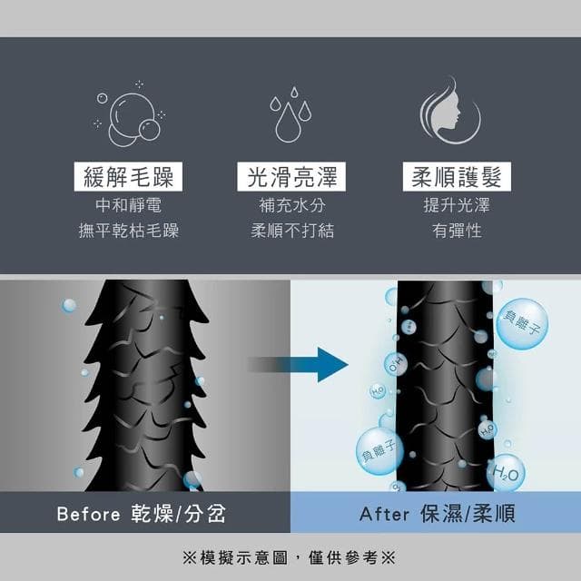 【KINYO】折疊吹風機 雙電壓 負離子吹風機 輕量型吹風機 旅行吹風機 摺疊吹風機 (速達)