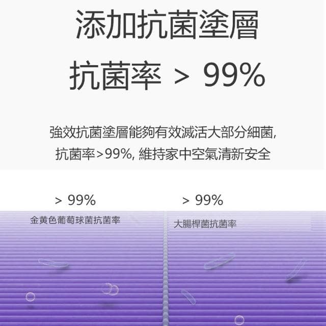 ☆小米4lite淨化器抗菌強效版濾芯(米家空氣淨化器濾芯 HEPA濾芯 活性碳 買就送靜電除效過濾棉)