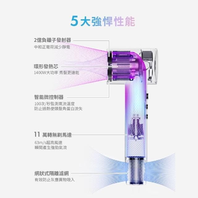 【SOLAC】高速智能溫控專業吹風機 SD-860
